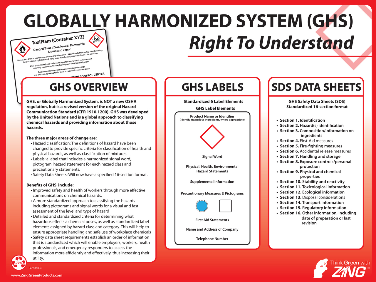 GHS safety poster