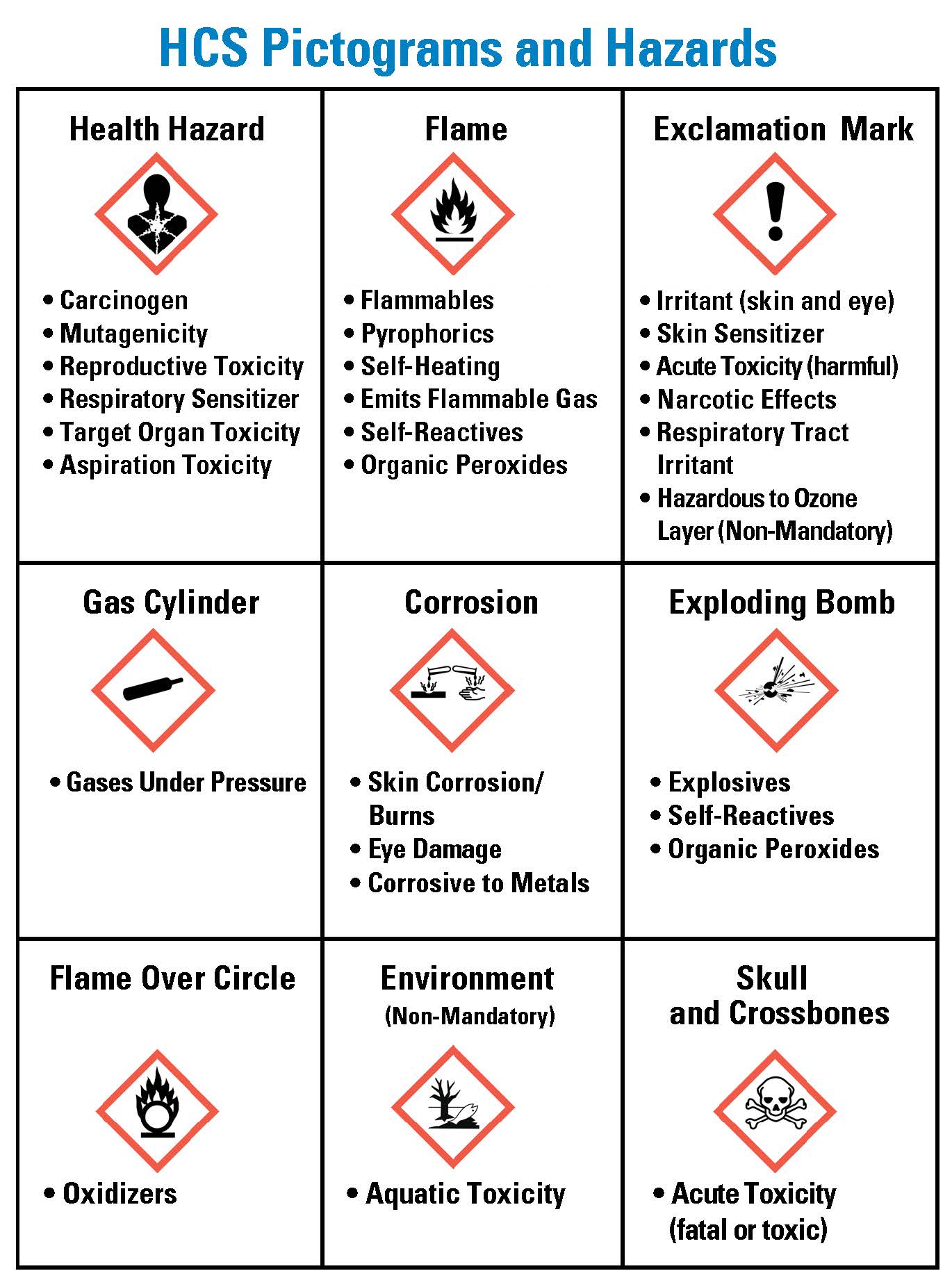 HazCom pictogram chart